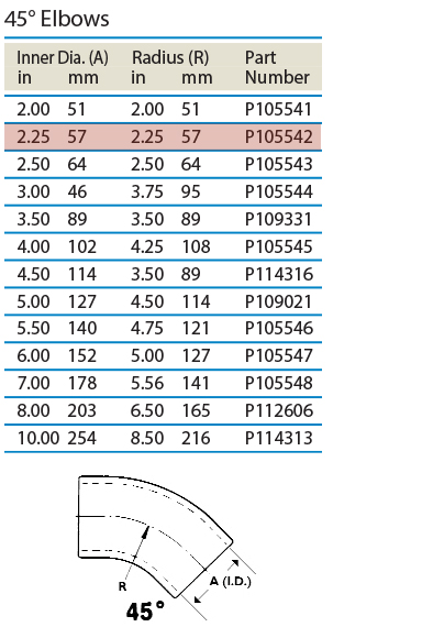 tabled-data_45-degree-elbows_P105542