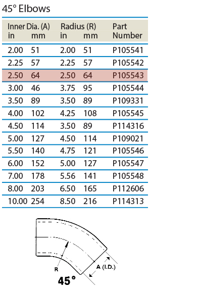 tabled-data_45-degree-elbows_P105543