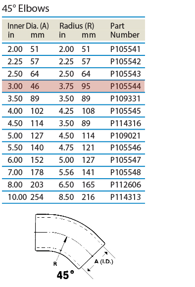 tabled-data_45-degree-elbows_P105544