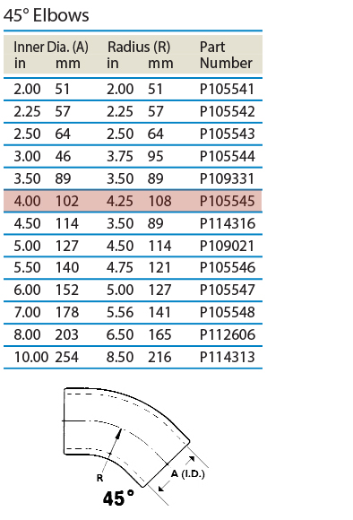 tabled-data_45-degree-elbows_P105545