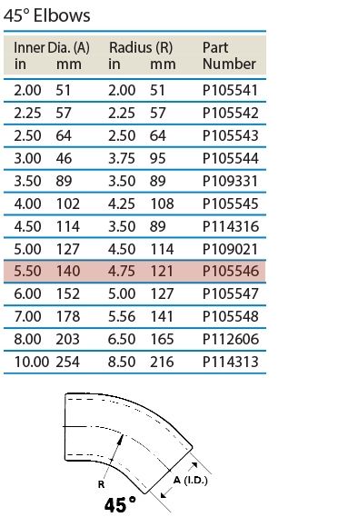 tabled-data_45-degree-elbows_P105546