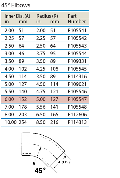 tabled-data_45-degree-elbows_P105547