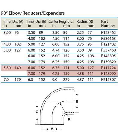 tabled-data_90-degree-elbow-reducer-P117724-P128990.jpg