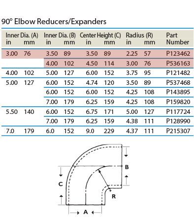 tabled-data_90-degree-elbow-reducer-P123462-P536163.jpg