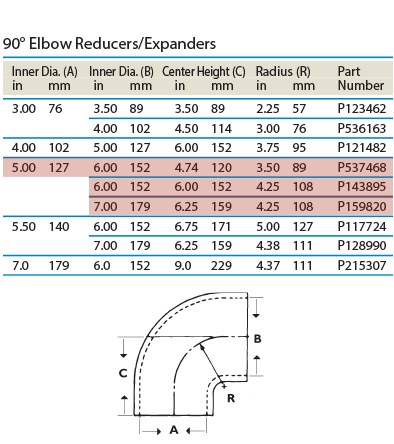 tabled-data_90-degree-elbow-reducer-P143895-P159820-P537468.jpg