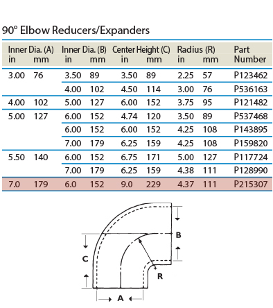 tabled-data_90-degree-elbow-reducer-P215307.jpg