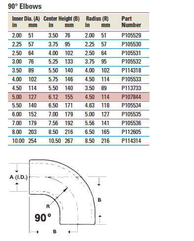 tabled-data-p107844.jpg