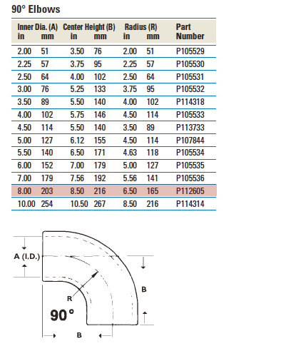 tabled-data-p112605.jpg