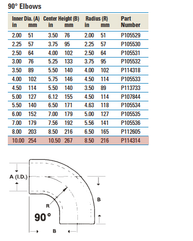 tabled-data-p114314.jpg