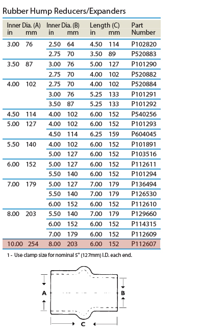 tabled-data_hump-reducers-P112607