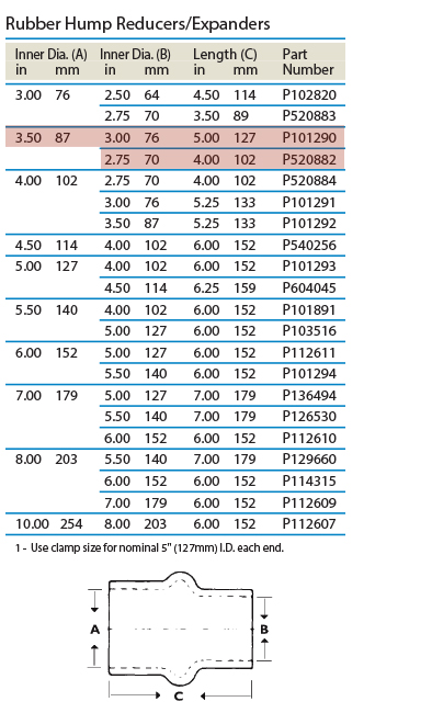 tabled-data_hump-reducers_P101290-P520882