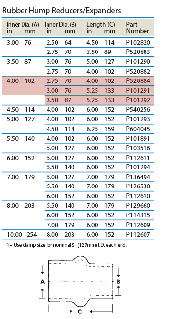 tabled-data_hump-reducers_P101291-P101292-P520884