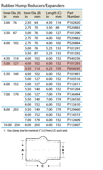 tabled-data_hump-reducers-P101293