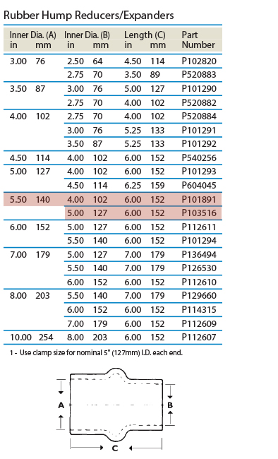 tabled-data_hump-reducers_P101891-P103516