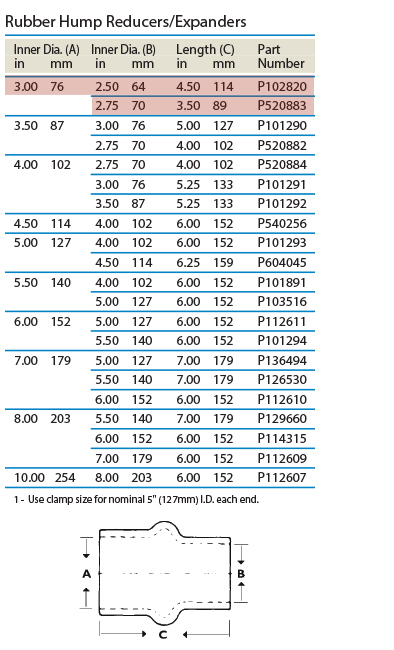 tabled-data_hump-reducers_P102820-P520883