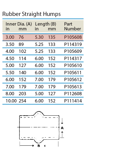 tabled-data-straight-hump-p105608