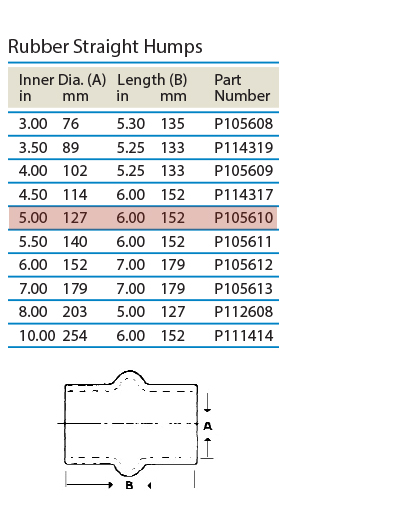 tabled-data-straight-hump-p105610