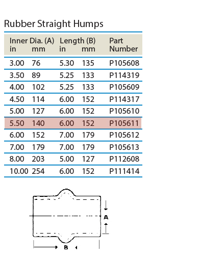 tabled-data-straight-hump-p105611