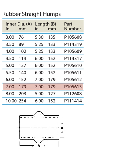 tabled-data-straight-hump-p105613