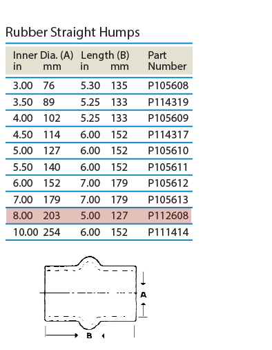 tabled-data-straight-hump-p112608