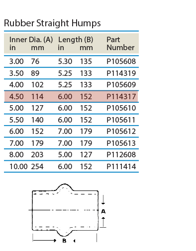 tabled-data-straight-hump-p114317