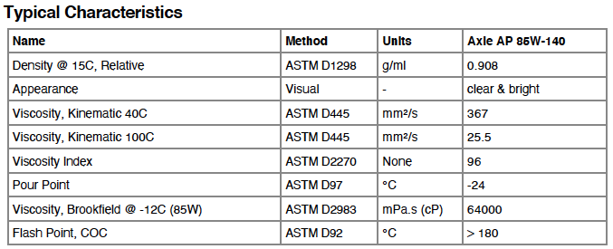 castrol-table-axel-ap.png