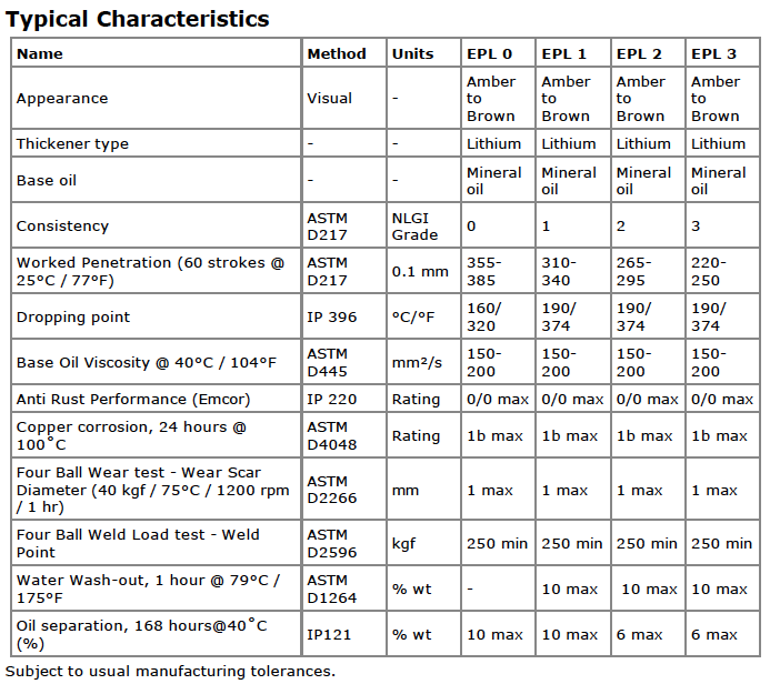 castrol-table-sheerol-epl.png