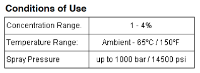 castrol-table-techiclean-tab1.png