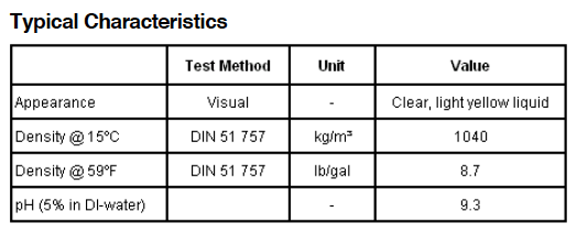 castrol-table-techiclean-tab2.png