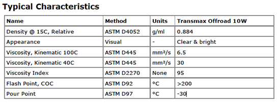 castrol-table-transmax-10w.png