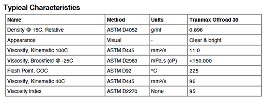 castrol-table-transmax-30w-1a.png