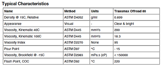 castrol-table-transmax-50w.png