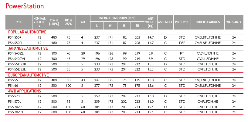 chart-supercharge-powerstation-batteries.png