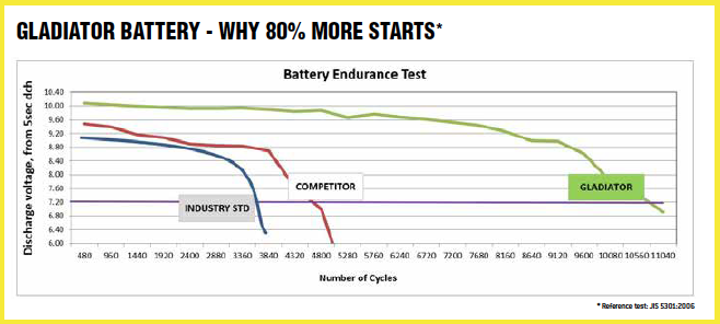 gladiator-battery-table-1.png