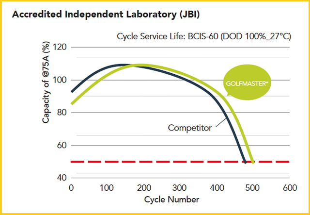 golfmaster-battery-table-1.png