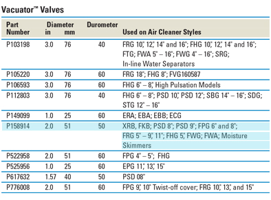 tabled-data-vacvalves-p158914.jpg