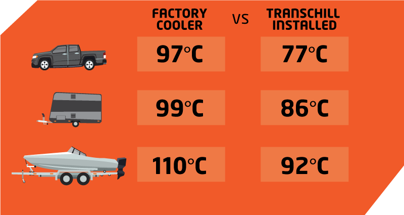 transchill-comparison-table-noload-campertrailer-boat.png