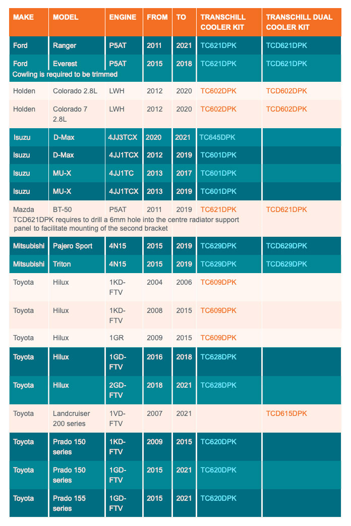 transchill-transmission-kits-direction-plus-applications-guide-western-filters.jpg