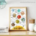 Solar System Kids Watercolour Framed Artwork Photograph Canvas Print for Room Wall Outfit