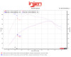 Datasheet