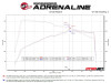 aFe MACHForce XP Exhausts Axle-Back 21-24 BMW 228i 2.0T (SS w/ Black Tips) - 49-36355-B Technical Bulletin