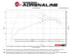 aFe MACH Force-Xp 3in to 2-1/2in Stainless Axle-Back Exhaust System Alfa Romeo Stelvio 17-26 L4-2.0L - 49-36906 Technical Bulletin
