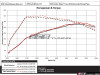 Audi B9 A4 2.0T Valved Exhaust System - Turbo Back Or Cat Back - 4" Black Chrome Tips - ES#4488077