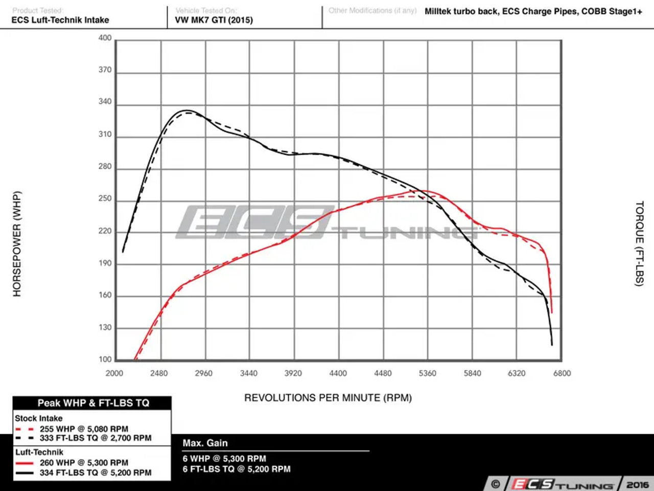 Luft-Technik Intake System - With Aluminum Heat Shield - ES#4413961