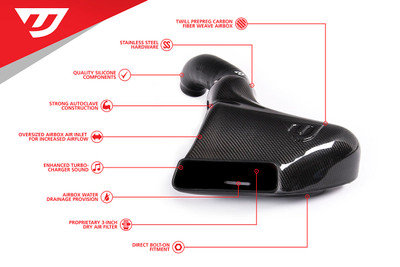 Unitronic Carbon Fiber Intake System 1.8/2.0 TSI Gen3 MQB - UH007-INA