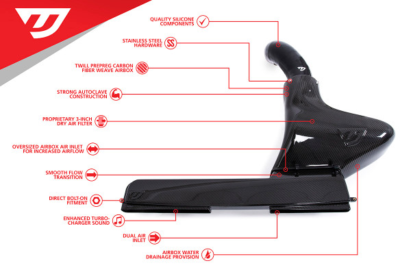 UNITRONIC CARBON FIBER INTAKE SYSTEM WITH AIR DUCT FOR 1.8/2.0 TSI GEN3 MQB - UH009-INA