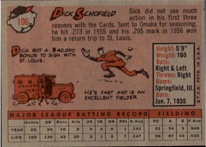 1958 Topps #106 Dick Schofield, St. Louis Cardinals card back