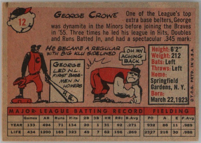 1958 Topps #12 George Crowe, Cincinnati Reds card back