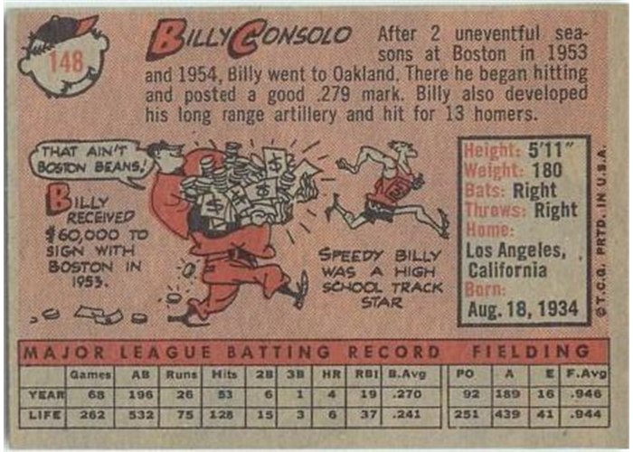 1958 Topps #148 Billy Consolo, Boston Red Sox card back