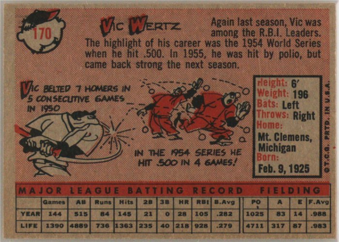 1958 Topps #170 Vic Wertz, Cleveland Indians card back